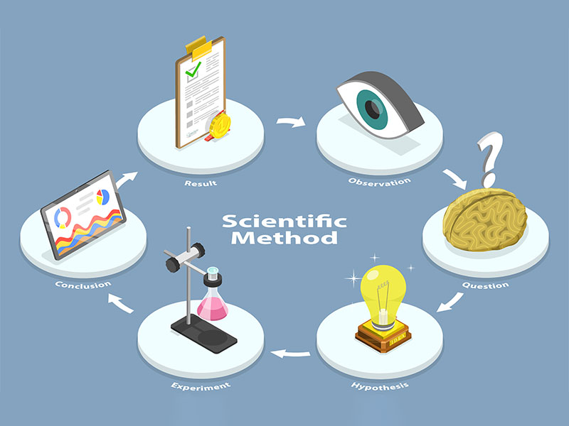 Kayden’s Law, Kyra’s Law, Piqui’s Law - Not a Child’s Best Interest Scientific Method